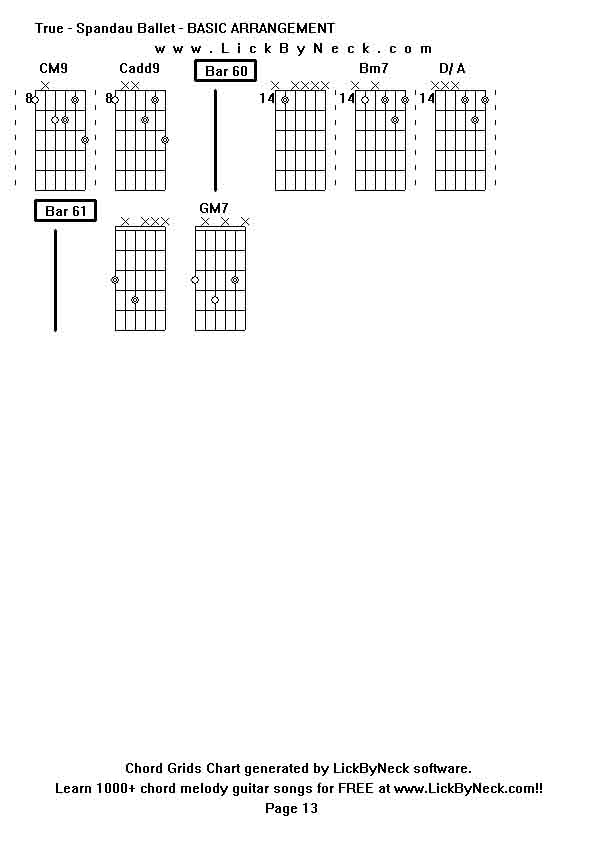 Chord Grids Chart of chord melody fingerstyle guitar song-True - Spandau Ballet - BASIC ARRANGEMENT,generated by LickByNeck software.